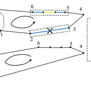 Concurrent Operations 的图像结果