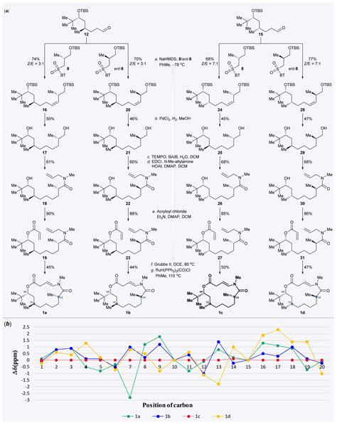 Total Synthesis and Structural Reassignment of Laingolide A