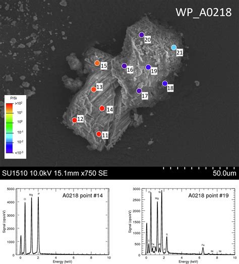 👽 Key components of DNA and RNA discovered in space, on Ryugu