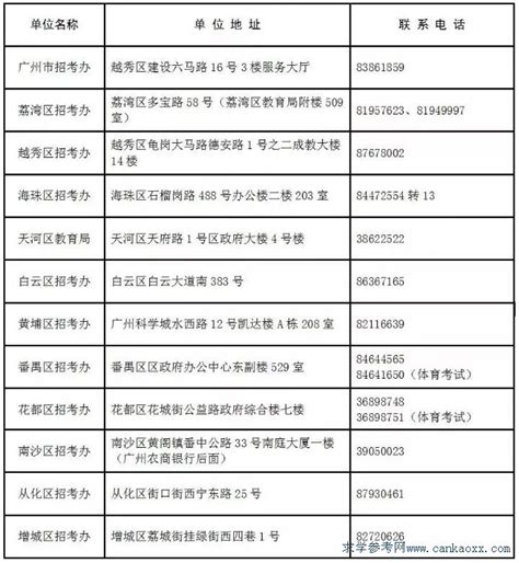 云南：2022年体育单招文化考试期间各招考机构咨询电话