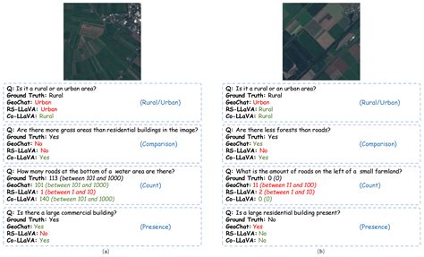 Co-LLaVA: Efficient Remote Sensing Visual Question Answering via Model ...