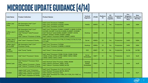 Image result for Intel Microcode