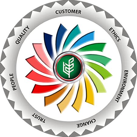 Corporate | TMTL-Eicher | TAFE Motors and Tractors Limited