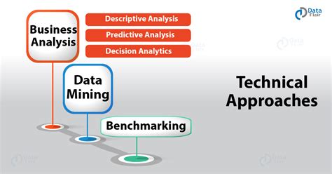 Business Intelligence Tutorial 的图像结果