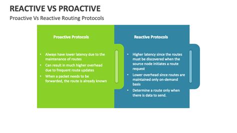 Image result for Proactive and Reactive a Reliability Engineering