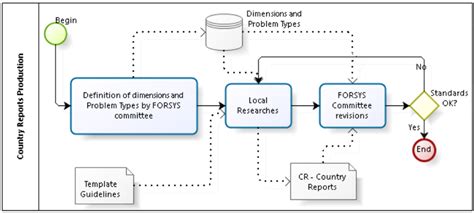 The Use of Decision Support Systems in Forest Management: Analysis of ...
