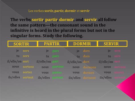 Servir Conjugation Chart