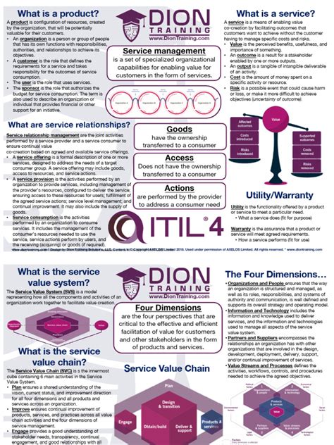 ITIL 4 Foundation Cram Card PDF | PDF | Risk | Supply Chain