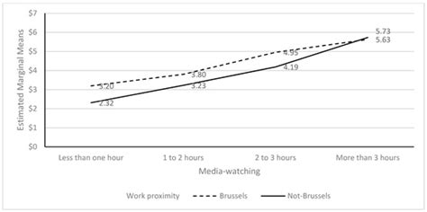 Threat through the Screen? Association between Proximity and/or ...