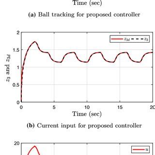 Image result for Level Controller Simulation