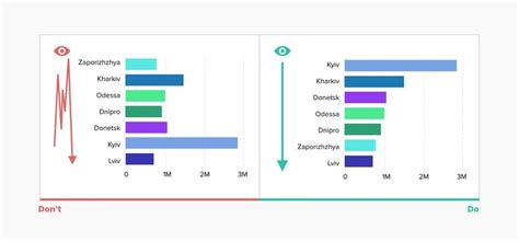 Image result for Data Visualization Examples 2024