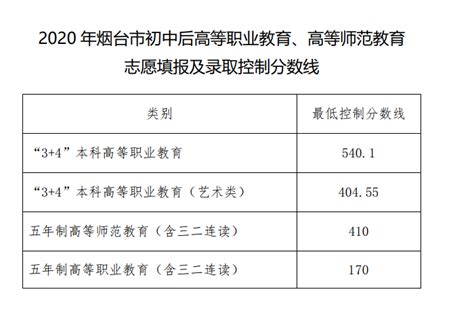 烟台市初中(烟台市初中一览表)