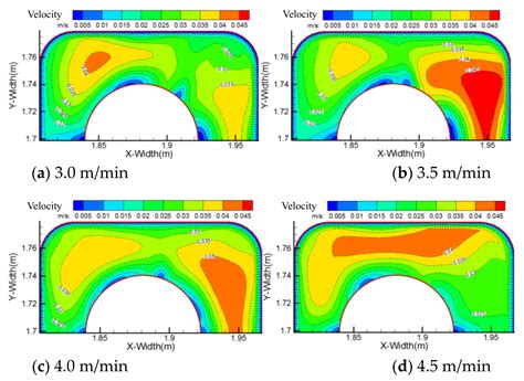 Optimization of Nozzle Parameters by Investigating the Flow Behavior of ...