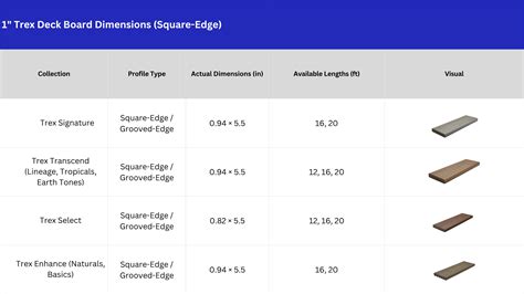 Trex Deck Board Dimensions: A Complete Size Guide | Premium Decking Supply