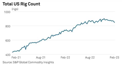 Daily Update: February 10, 2023 | S&P Global