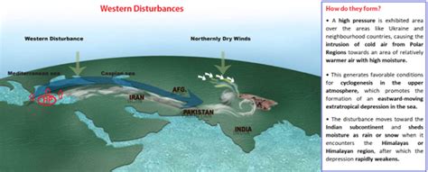 Climate Phenomena and Food Security