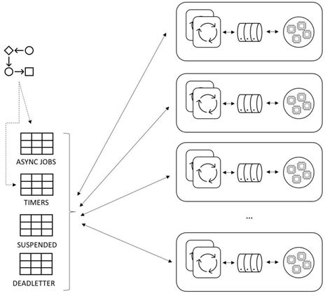 Image result for Async Operations