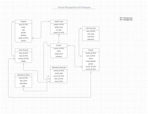 Image result for Database Learning