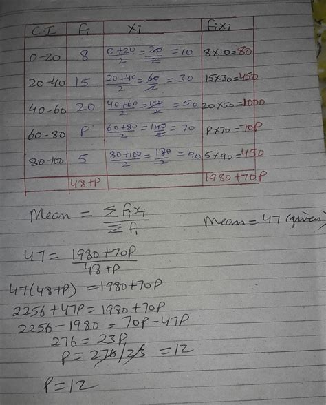 The mean of the following frequency distribution is 47. Find the value ...