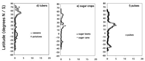 Geographical Distribution of Crops - Part-1 Introduction, Crop ...