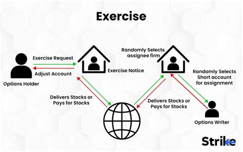 Image result for Investopedia Options Tutorial