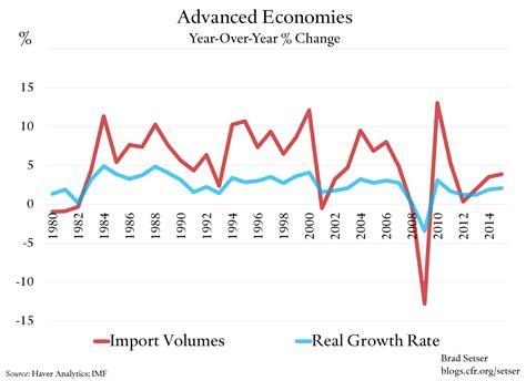 Globalization Graph 的图像结果