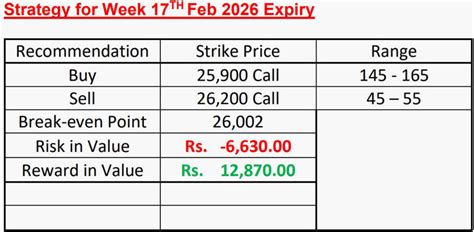 Nifty 50 trading strategy: Analysts recommend bull call spread options ...