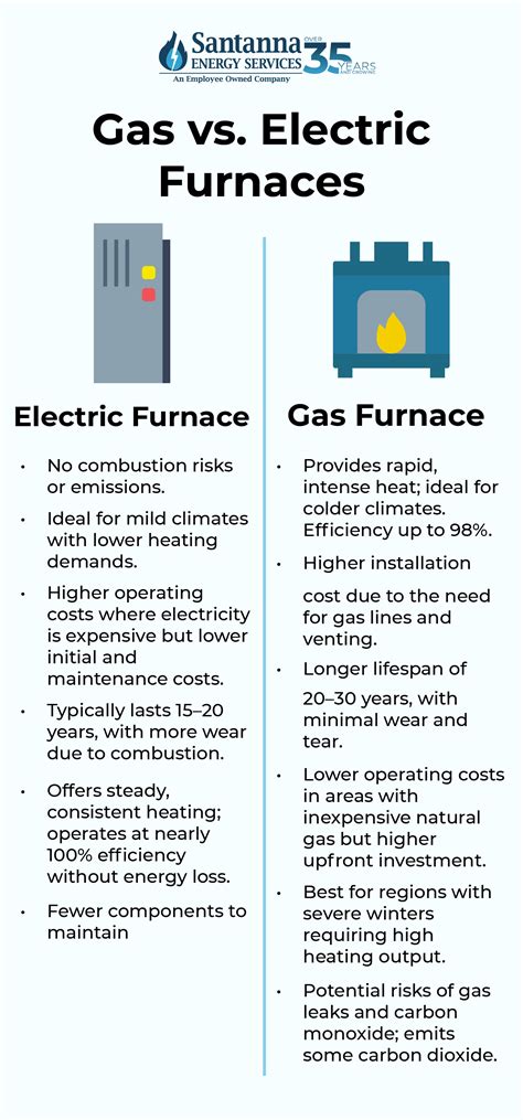 Electric vs. Gas Furnaces: What To Know