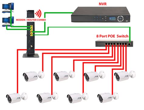 NVR Camera Setup 的图像结果