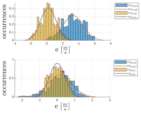 L1 Adaptive Control for Small-Scale Unmanned Helicopters: Enhancing ...