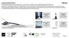 Custom Sanitation Trend Report & Custom Sanitation Market Research