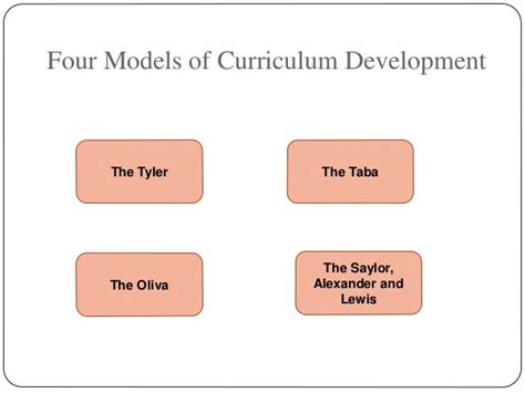 Image result for Models of Curriculum Development