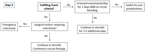 Recent Advances in the Management of Acute Severe Ulcerative Colitis