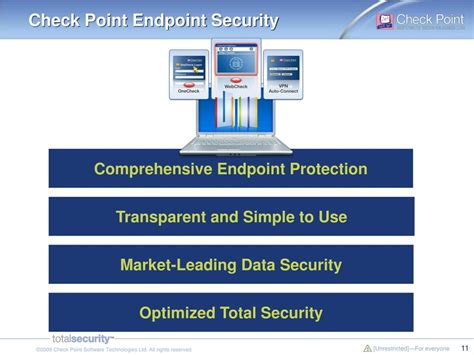 PPT - Check Point Endpoint Security Secure . Fast . Simple PowerPoint ...