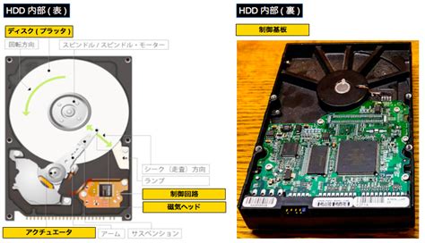 Flirc USB Remote Control Receiver に対する画像結果
