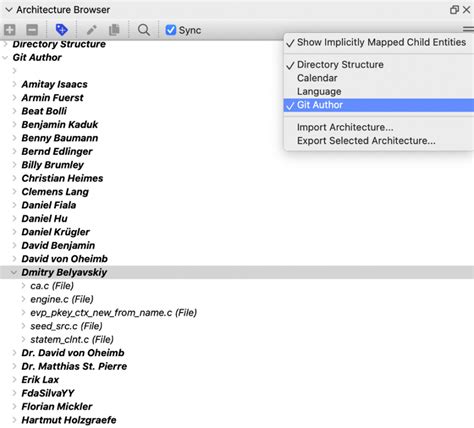 Image result for Code Coverage Heat Map