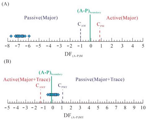 Provenance and Tectonic Setting of Lower Cretaceous Huanhe Formation ...