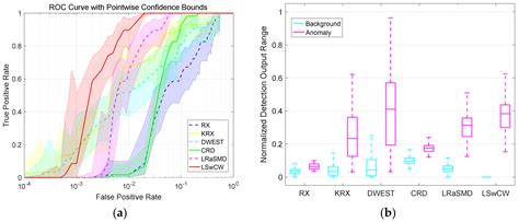 Low-Rank and Sparse Matrix Decomposition with Cluster Weighting for ...
