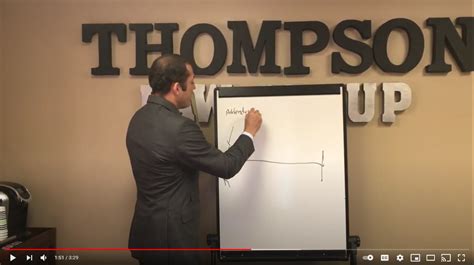 Image result for Addendum and Amendment Difference