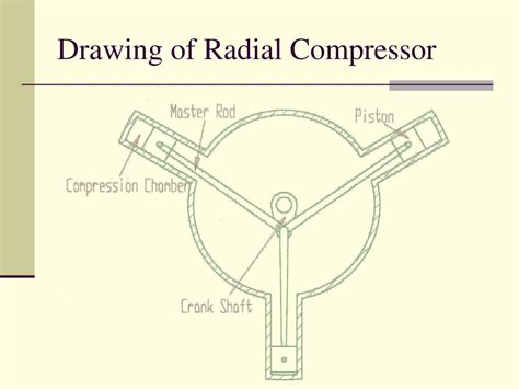 Image result for Radial Flow Compressor Animation