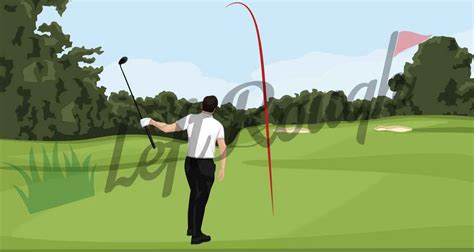 Golf Draw Shot Alignment 的图像结果