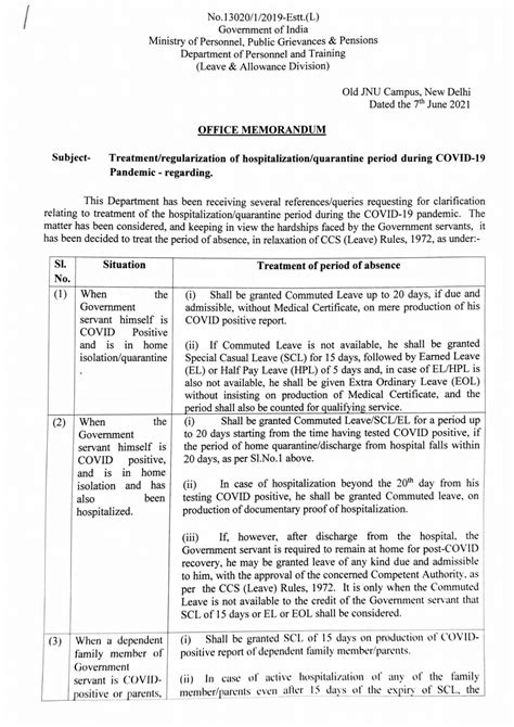 Treatment/Regulations of Hospitalization/Quarantine Period During COVID ...