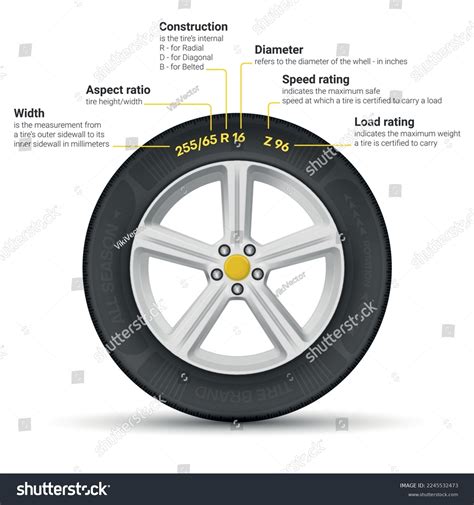 Tire Rim Wheel Diagram