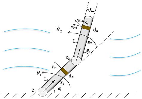 Global Fast Terminal Sliding Mode Control of Underwater Manipulator ...