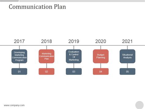 Communication Plan PowerPoint Presentation 的图像结果