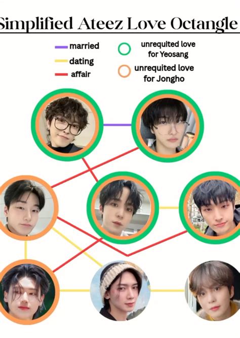 ATEEZ love octangle в 2025 г | Мемы, Цитаты персонажей, Сказки