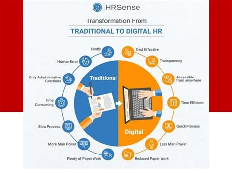 Digital Human Resource Operations Management 的图像结果