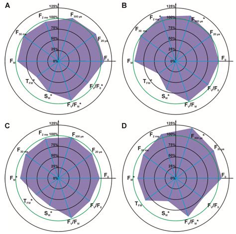 Potential Role of Low-Molecular-Weight Dioxolanes as Adjuvants for ...