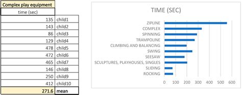 Moves and Minutes: Exploring Children’s Playtime and Movement Dynamics ...