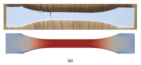 Optimization of Manufacturing Parameters and Tensile Specimen Geometry ...